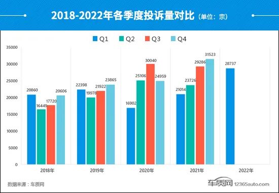 中国汽车suv零整比排行_6月份汽车suv销量排行_2022suv汽车投诉排行榜表