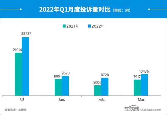 6月份汽车suv销量排行_2022suv汽车投诉排行榜表_中国汽车suv零整比排行