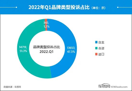 6月份汽车suv销量排行_中国汽车suv零整比排行_2022suv汽车投诉排行榜表