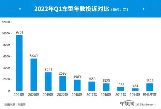 中国汽车suv零整比排行_2022suv汽车投诉排行榜表_6月份汽车suv销量排行