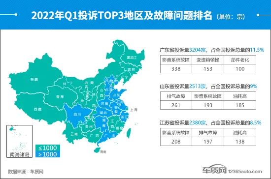 6月份汽车suv销量排行_2022suv汽车投诉排行榜表_中国汽车suv零整比排行