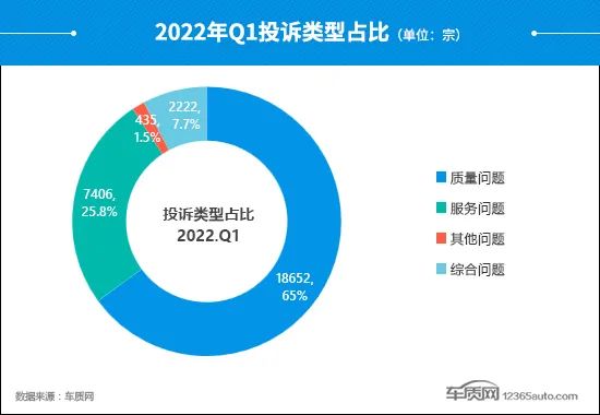 中国汽车suv零整比排行_2022suv汽车投诉排行榜表_6月份汽车suv销量排行