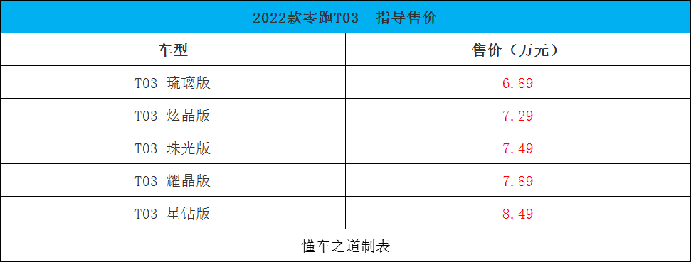 2022款奥德赛何时上市_2022奥德赛混合动力改版_奥德赛05款改07款教程