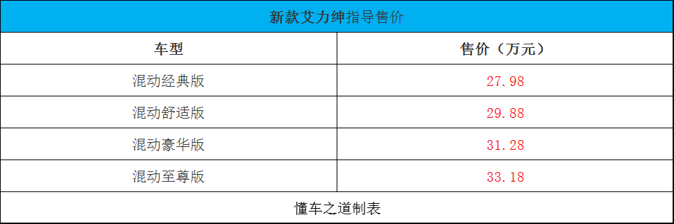 奥德赛05款改07款教程_2022奥德赛混合动力改版_2022款奥德赛何时上市