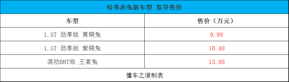 2022款奥德赛何时上市_奥德赛05款改07款教程_2022奥德赛混合动力改版