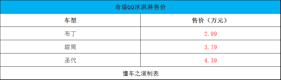 2022款奥德赛何时上市_奥德赛05款改07款教程_2022奥德赛混合动力改版