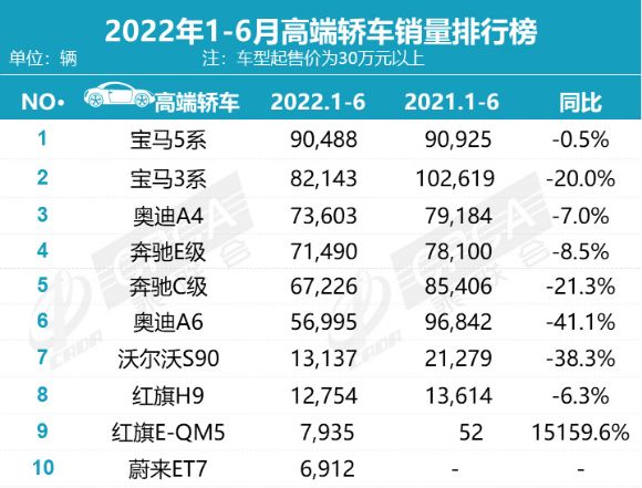 一汽轿车各车型销量_轿车11月份销量_2022轿车排行榜销量排行榜