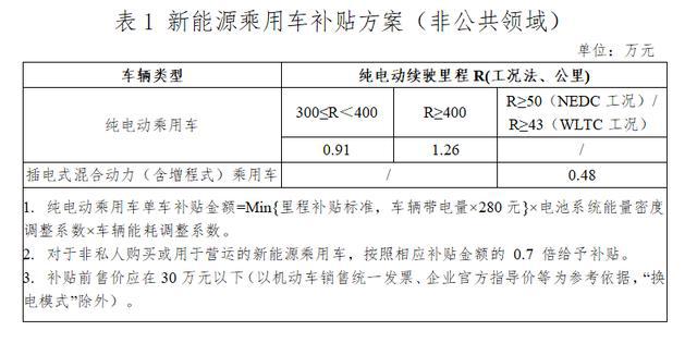 山东能源新矿集团内蒙能源_宝马7系大改款2022年_2022款新能源汽车