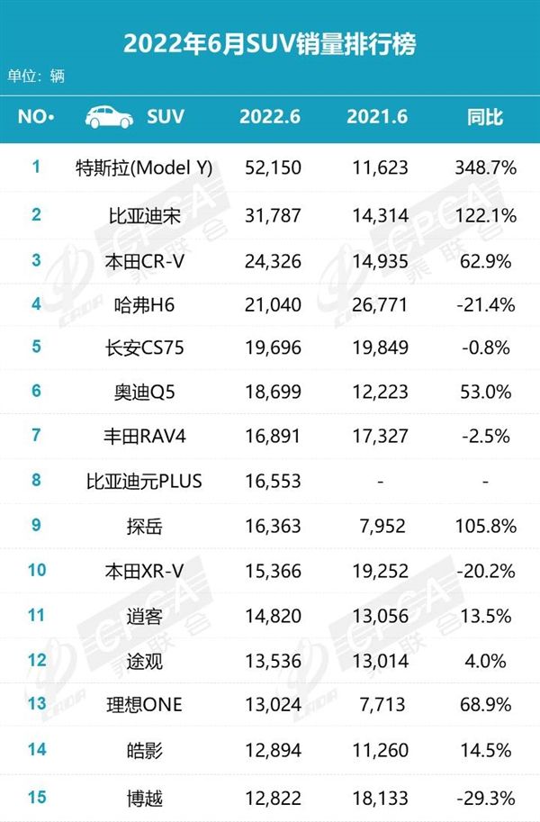 五月SUV销量排行榜汽车_自主品牌suv销量榜_7座suv销量排行榜7座suv汽车大全