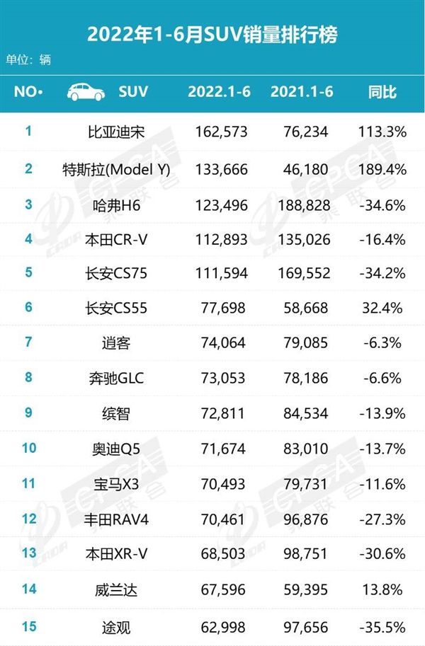 7座suv销量排行榜7座suv汽车大全_自主品牌suv销量榜_五月SUV销量排行榜汽车