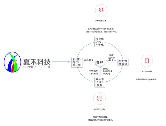 贵州康禾科技有限公司地址_北京夏禾科技有限公司怎么样_北京禾翼科技有限公司 拉勾网