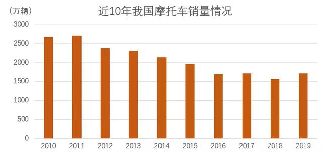 022电动汽车销量排行榜前十名