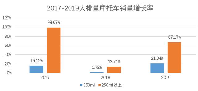 022电动汽车销量排行榜前十名