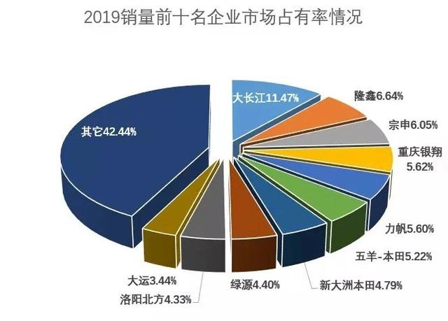 022电动汽车销量排行榜前十名