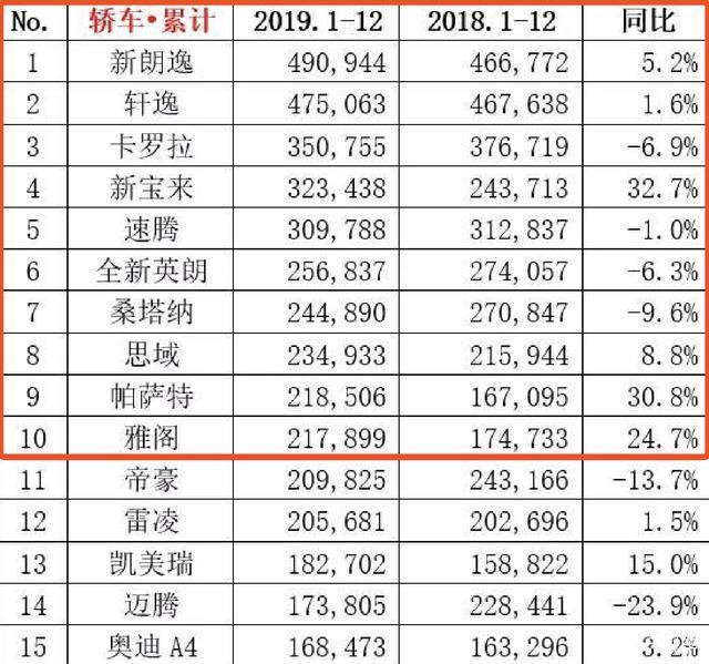 022电动汽车销量排行榜前十名