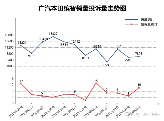 2017年6月suv销量排行_5月suv销量完整榜2018_5月suv销量排行榜