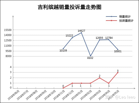 5月suv销量排行榜_5月suv销量完整榜2018_2017年6月suv销量排行