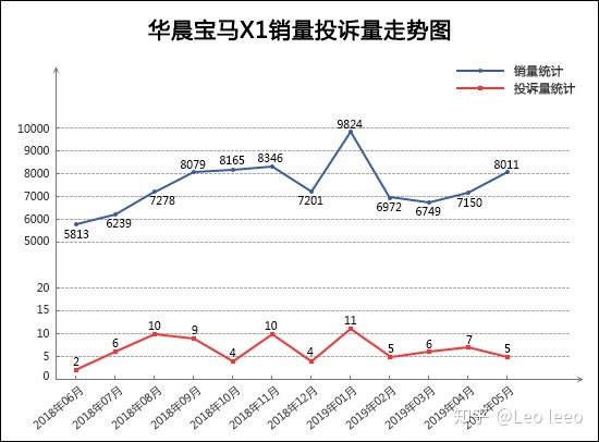 2017年6月suv销量排行_5月suv销量排行榜_5月suv销量完整榜2018