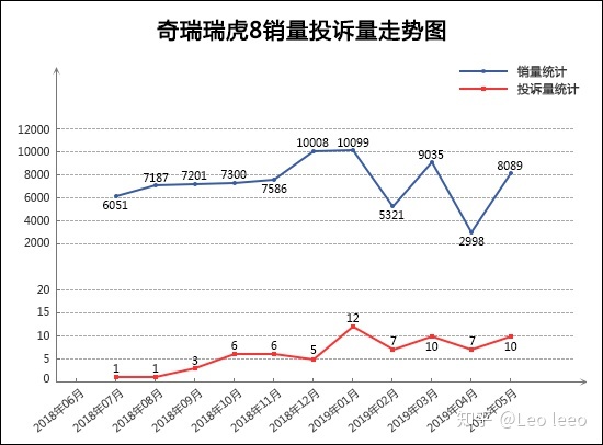 5月suv销量完整榜2018_2017年6月suv销量排行_5月suv销量排行榜