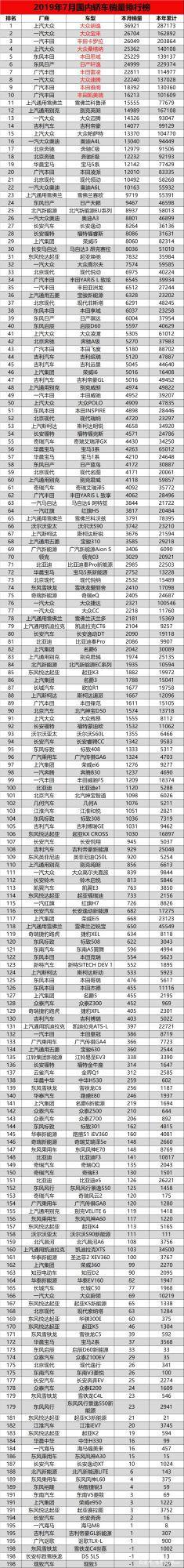 20174月suv销量排行_2017年6月suv销量排行_2022suv销量排行