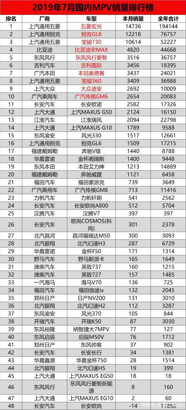 20174月suv销量排行_2017年6月suv销量排行_2022suv销量排行