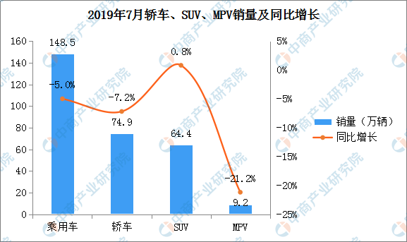 20174月suv销量排行_2017年6月suv销量排行_2022suv销量排行