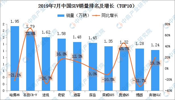 20174月suv销量排行_2017年6月suv销量排行_2022suv销量排行