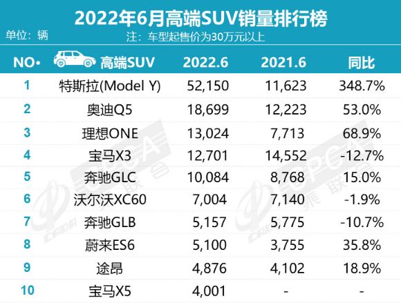 2022轿车排行榜销量排行榜_中国销量最好的轿车_公信榜单曲销量历史榜