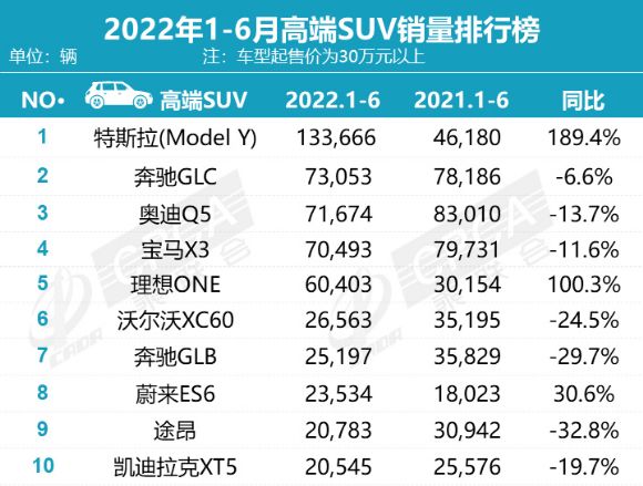 2022轿车排行榜销量排行榜_中国销量最好的轿车_公信榜单曲销量历史榜