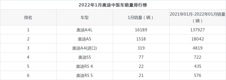 2015年b级车销量排行_2015年两厢车销量排行_2022年中型车销量排行榜(完整榜单)