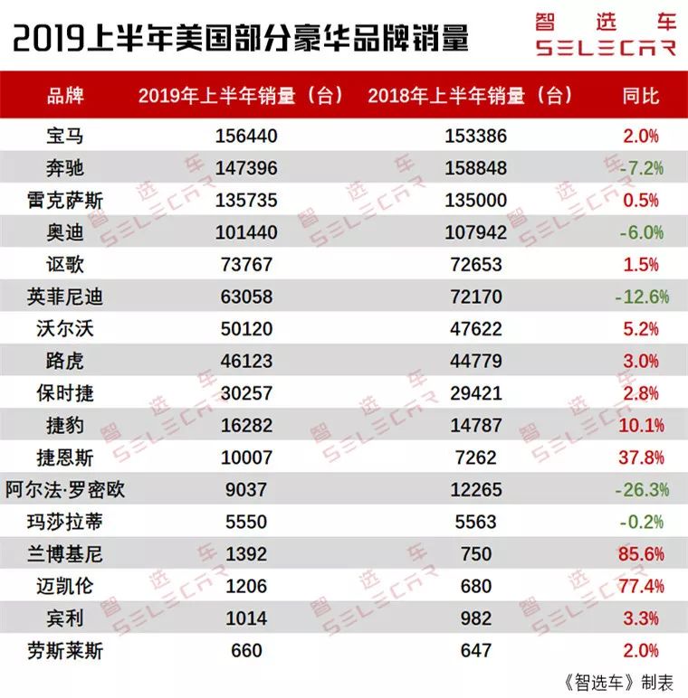 豪华suv销量排行榜_2022上半年豪华车销量_豪华大型suv销量排行榜