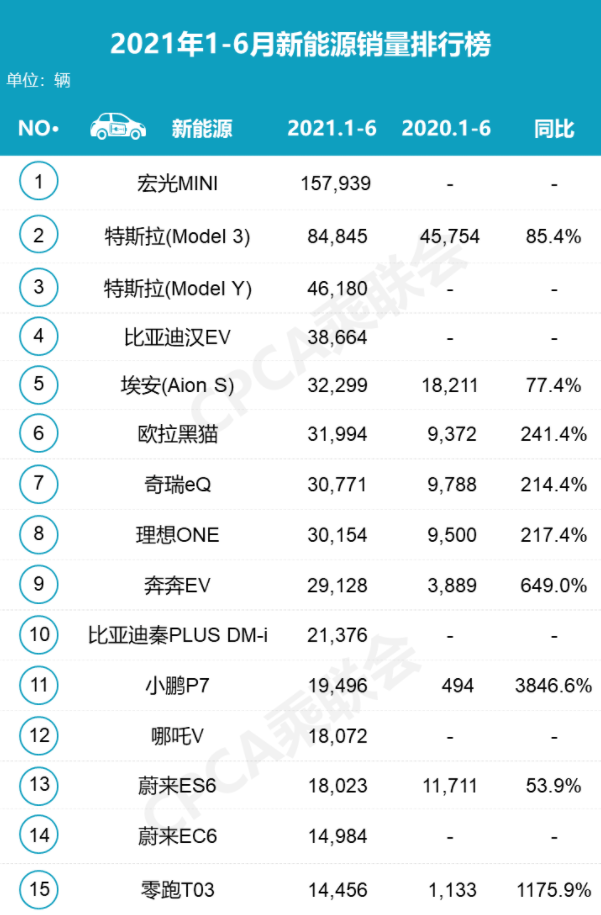 豪华suv销量_豪华中级车销量_2022上半年豪华车销量