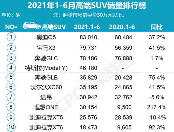 豪华中级车销量_豪华suv销量_2022上半年豪华车销量