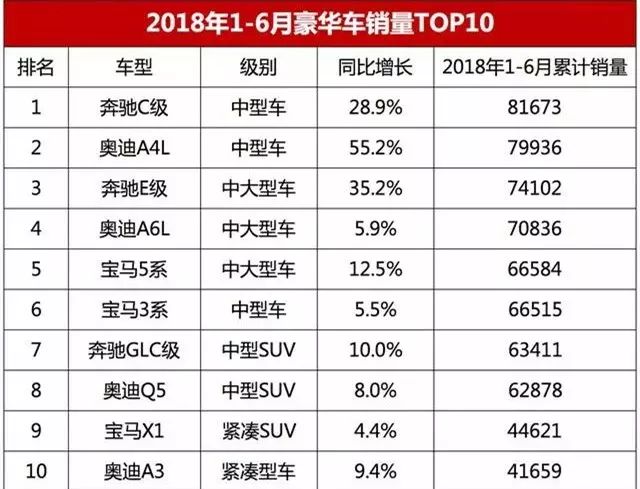 豪华大型车销量排行榜_豪华大型suv销量排行榜_2022上半年豪华车销量