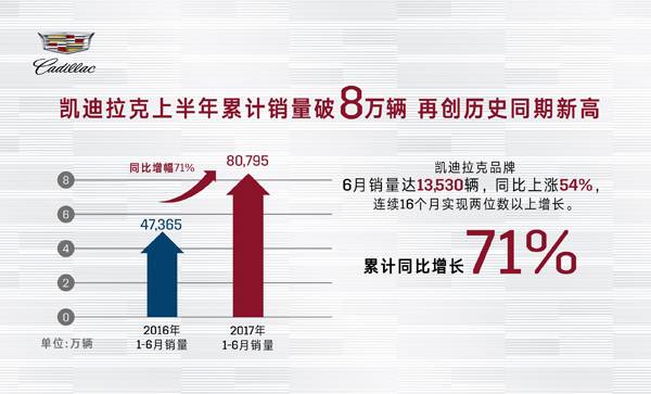 2022上半年豪华车销量_豪华7座suv销量排行榜_北美豪华车型销量排行