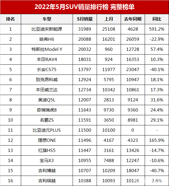 美国400富豪榜完整榜单_2022年中型车销量排行榜(完整榜单)_2018年6月b级车销量排行