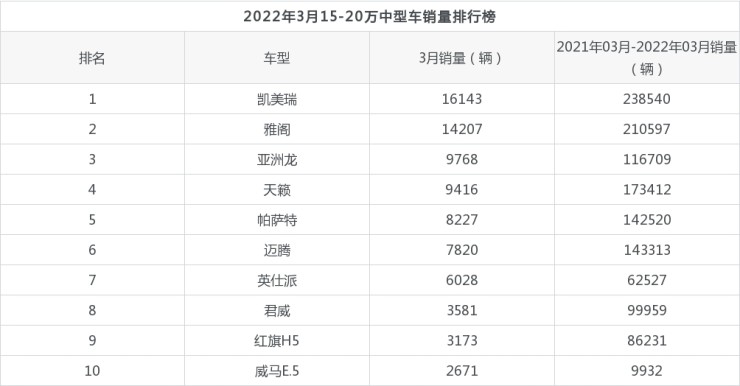 2014年世界500强排行榜完整榜单_2022年中型车销量排行榜(完整榜单)_中大型车销量排行