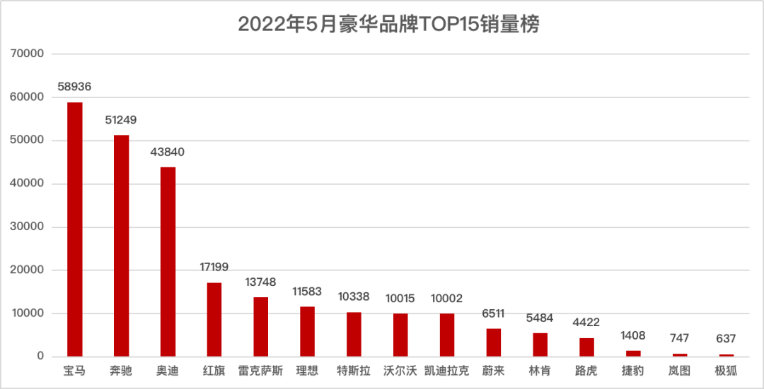 豪华大型suv销量排行榜_2022上半年豪华车销量_豪华品牌汽车销量8月