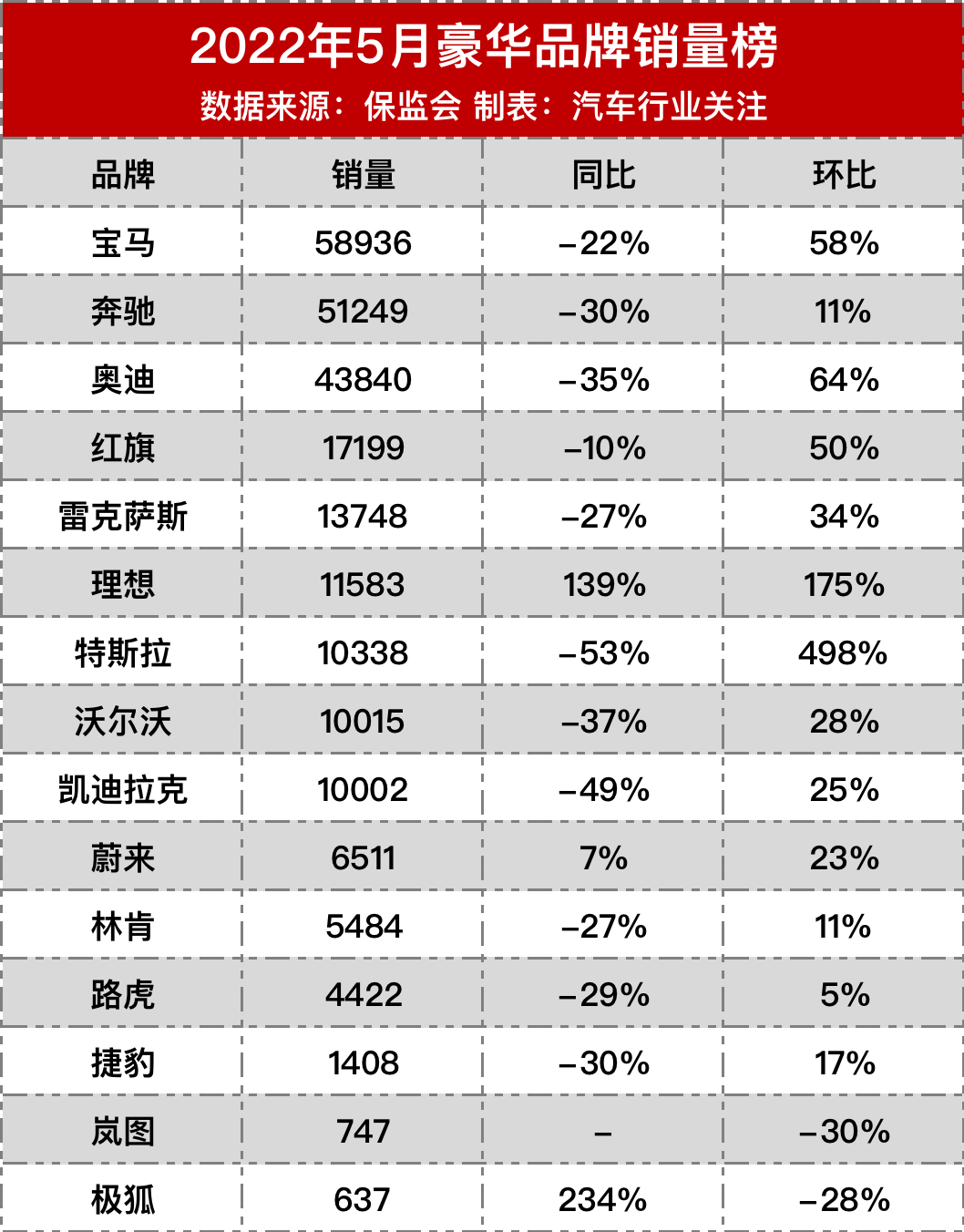 2022上半年豪华车销量_豪华品牌汽车销量8月_豪华大型suv销量排行榜