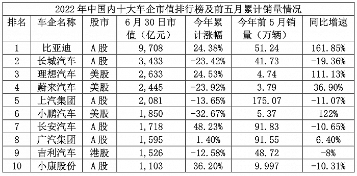 5月份汽车最新销量榜_全球汽车品牌销量排行_中国汽车企业销量排行榜