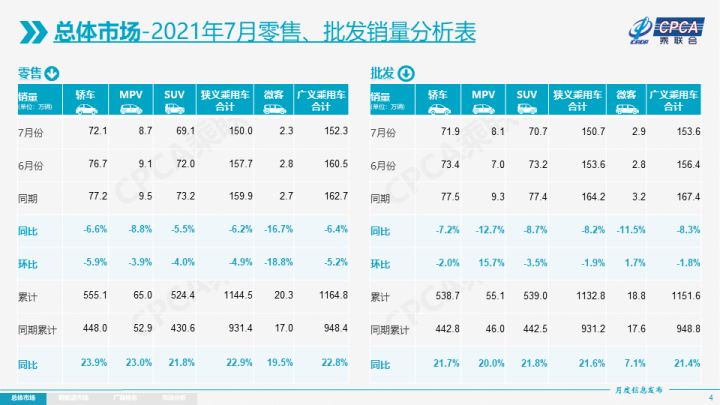 紧凑型suv销量排行榜2022_紧凑suv性价比排行_紧凑suv排行