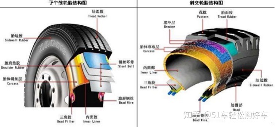 全钢子午线真空轮胎_双钱真空轮胎价格表_耐力可真空轮胎怎么样