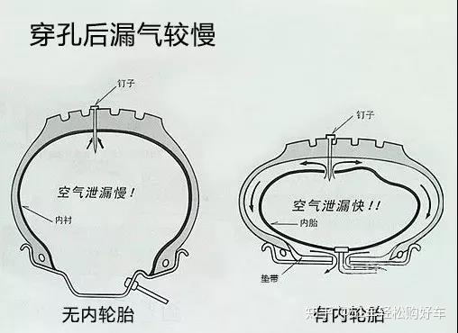 双钱真空轮胎价格表_耐力可真空轮胎怎么样_全钢子午线真空轮胎