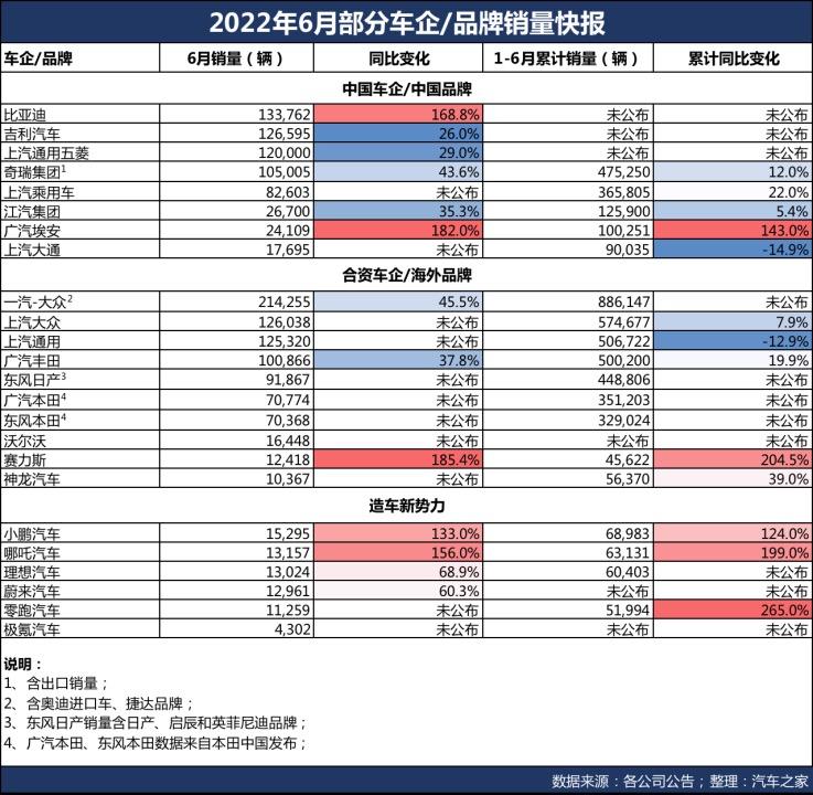 紧凑型车销量排行_两厢车销量排行_2022上半年中型车销量排行