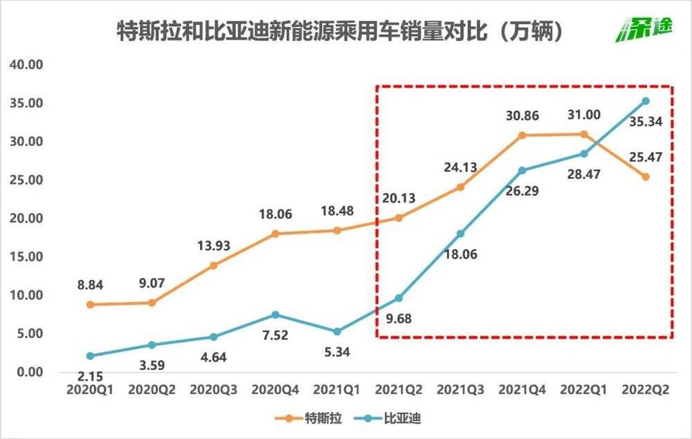 中国紧凑型车销量排行_2022上半年中型车销量排行_2014紧凑型车销量排行