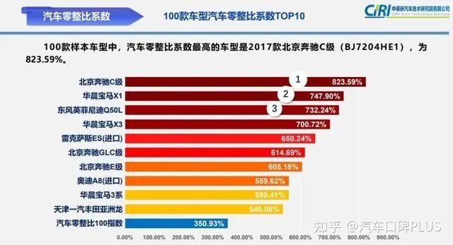 汽车降低风阻_2022suv汽车风阻系数排行榜_汽车suv排行