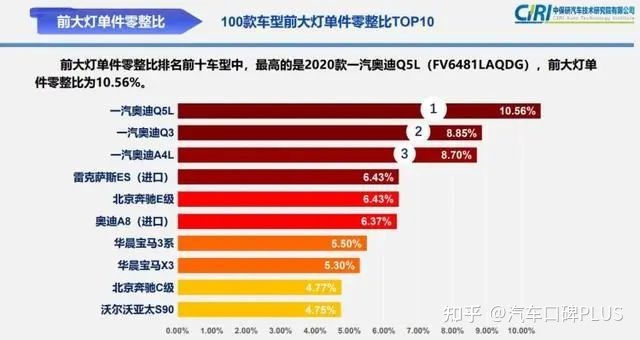 2022suv汽车风阻系数排行榜_汽车suv排行_汽车降低风阻