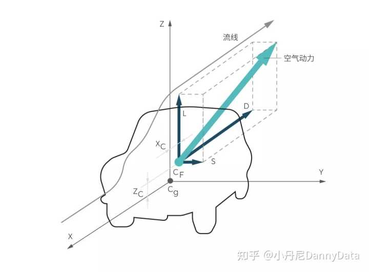 2022suv汽车风阻系数排行榜_汽车风阻计算公式_2月份汽车suv销量排行