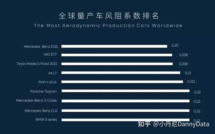 汽车风阻计算公式_2月份汽车suv销量排行_2022suv汽车风阻系数排行榜