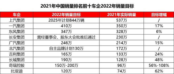 国产b级车销量排行_2022车企汽车销量排行榜_20万左右b级车销量排行